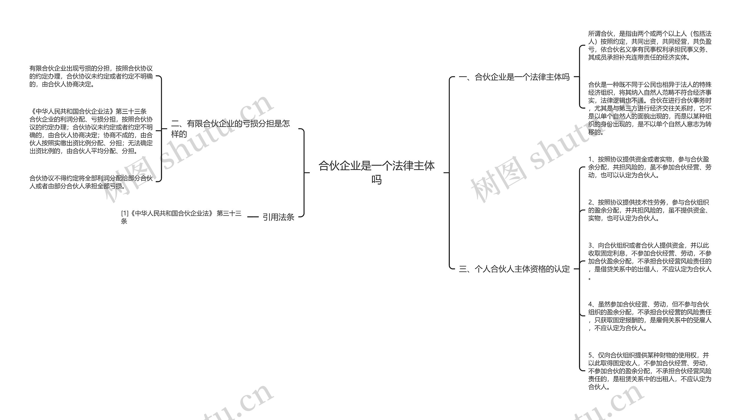 合伙企业是一个法律主体吗思维导图