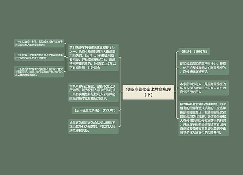 侵犯商业秘密上诉案点评（下）