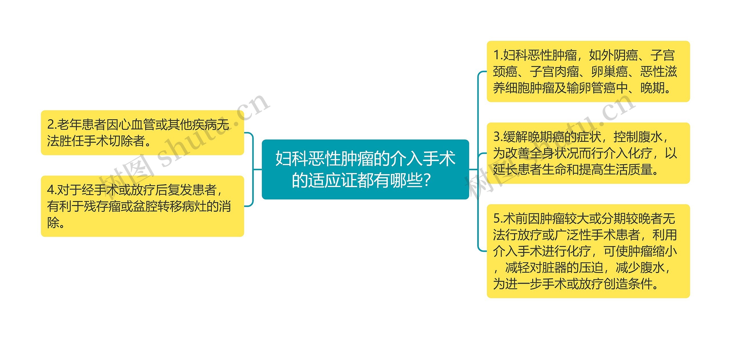 妇科恶性肿瘤的介入手术的适应证都有哪些? 妇科恶性肿瘤的介入手术的适应证都有哪些?