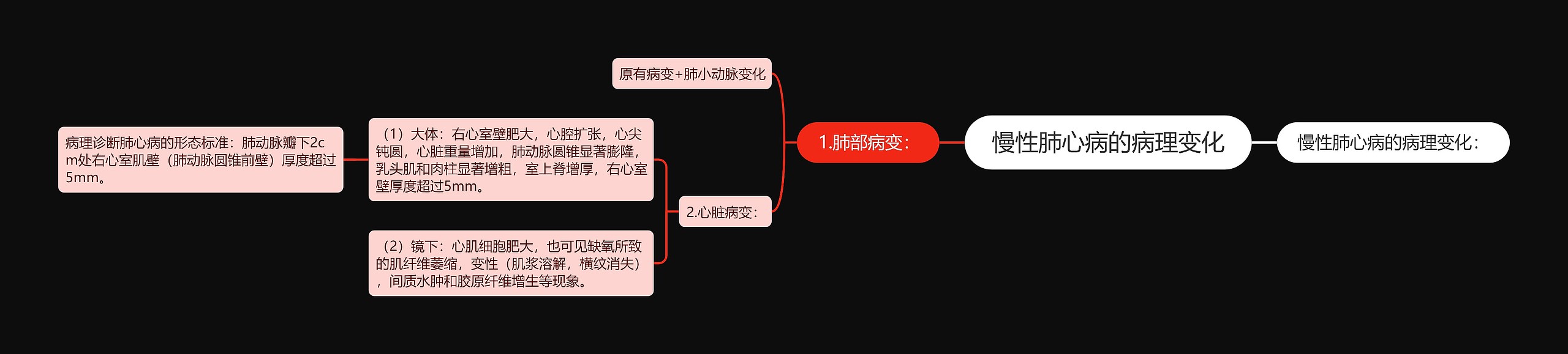 慢性肺心病的病理变化思维导图高清图 慢性肺心病的病理变化思维导图