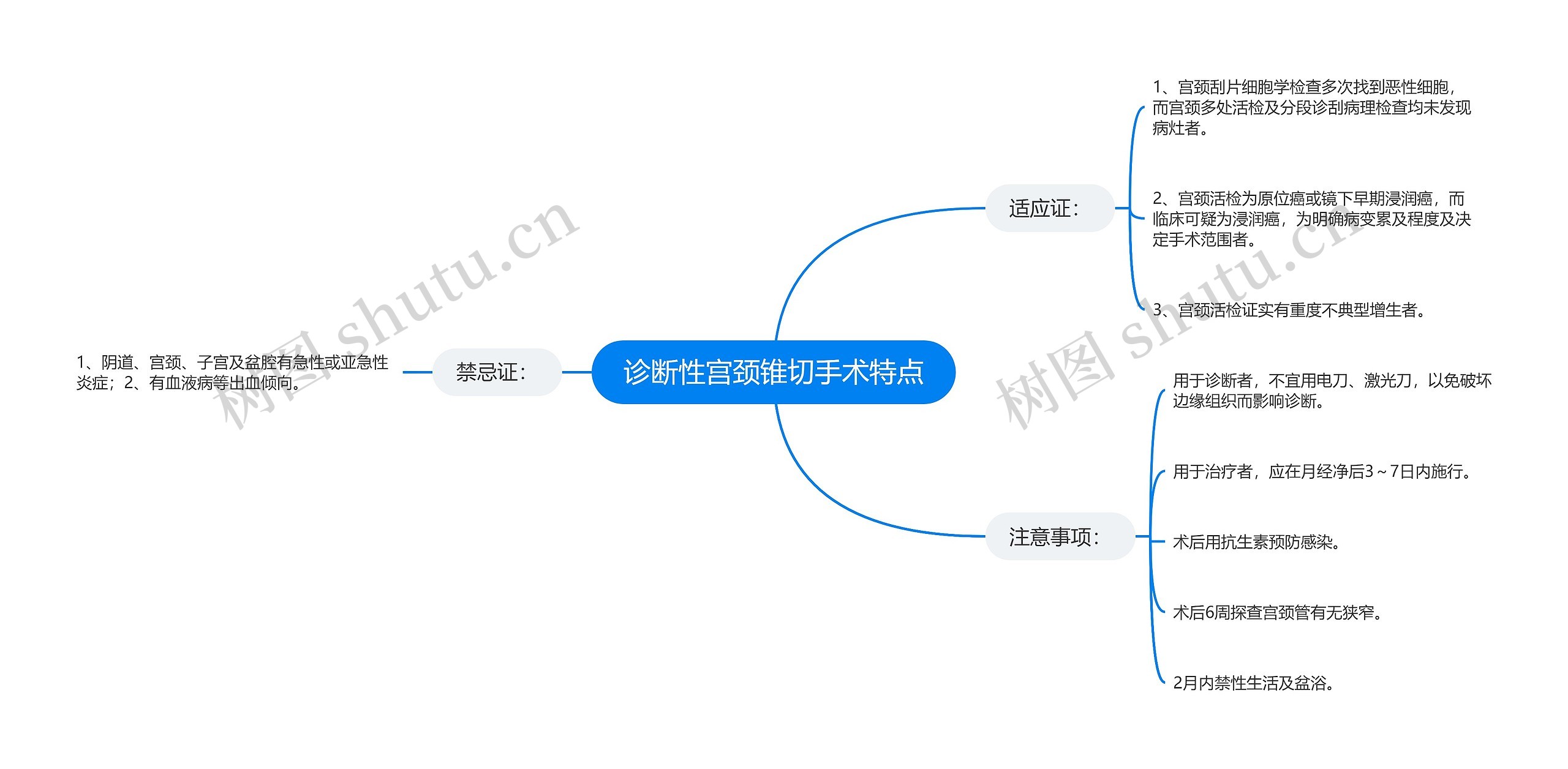 诊断性宫颈锥切手术特点思维导图