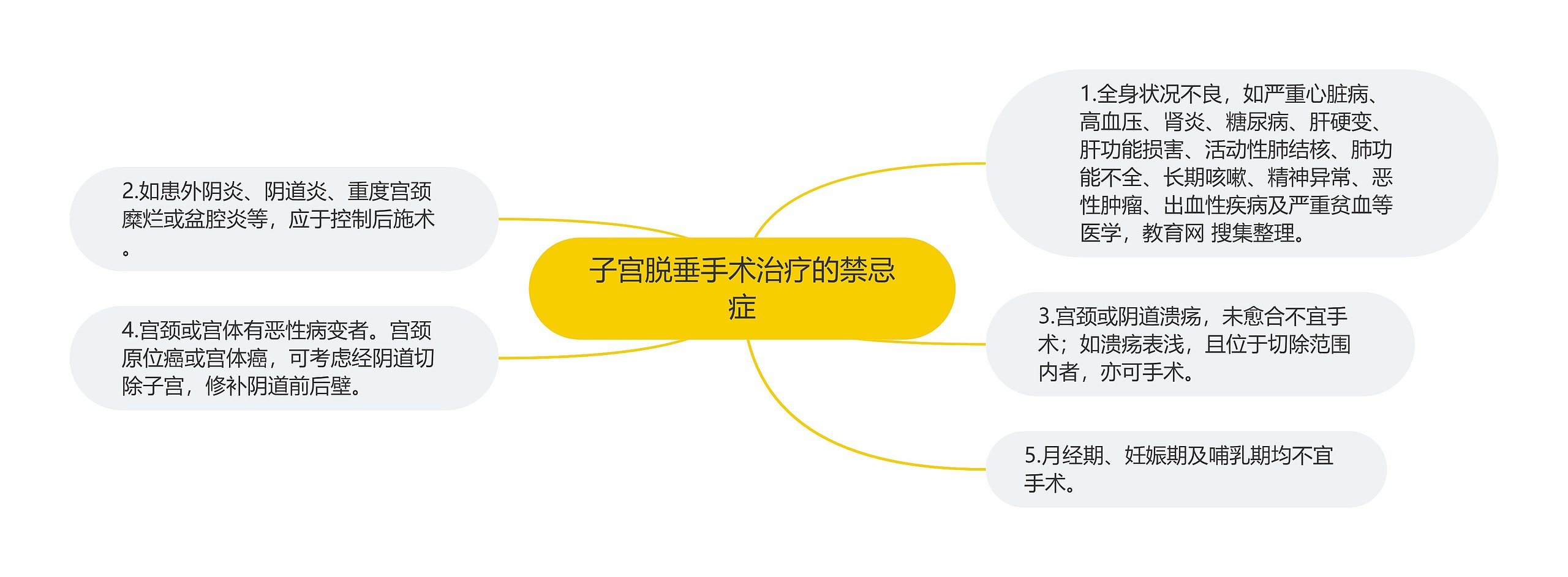 子宫脱垂手术治疗的禁忌症 子宫脱垂手术治疗的禁忌症