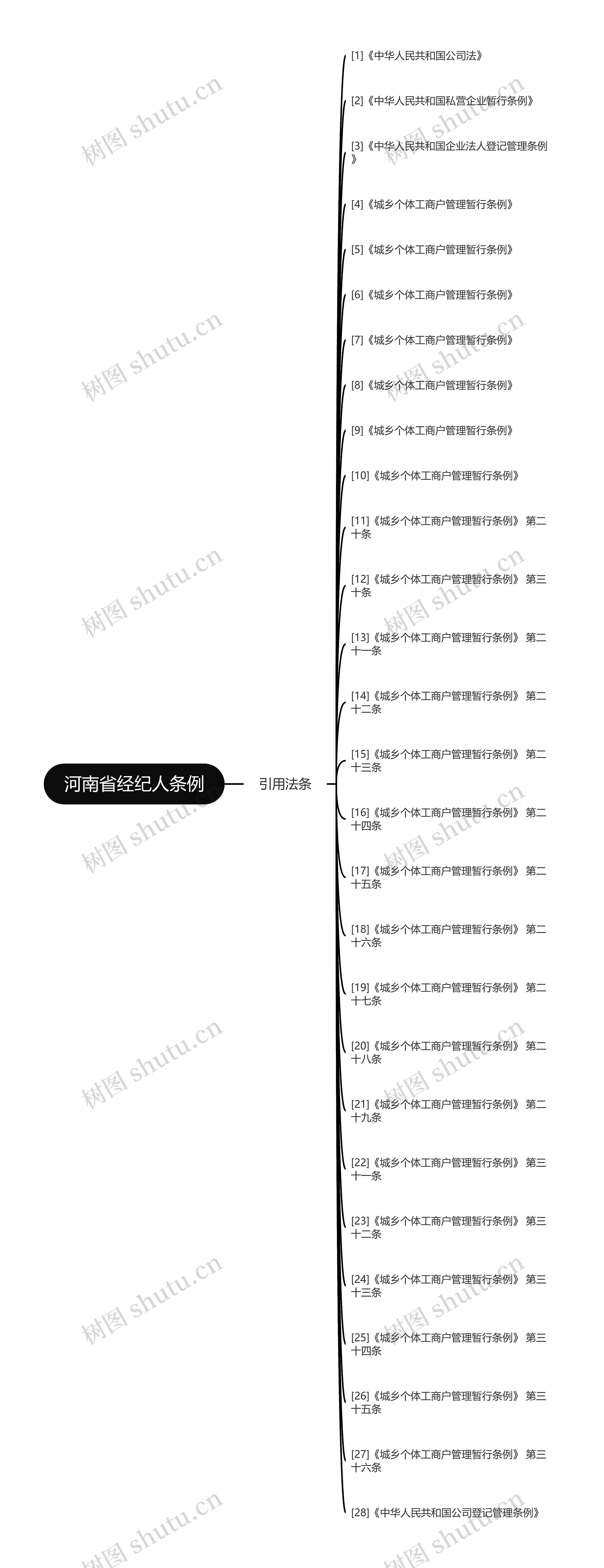 河南省经纪人条例