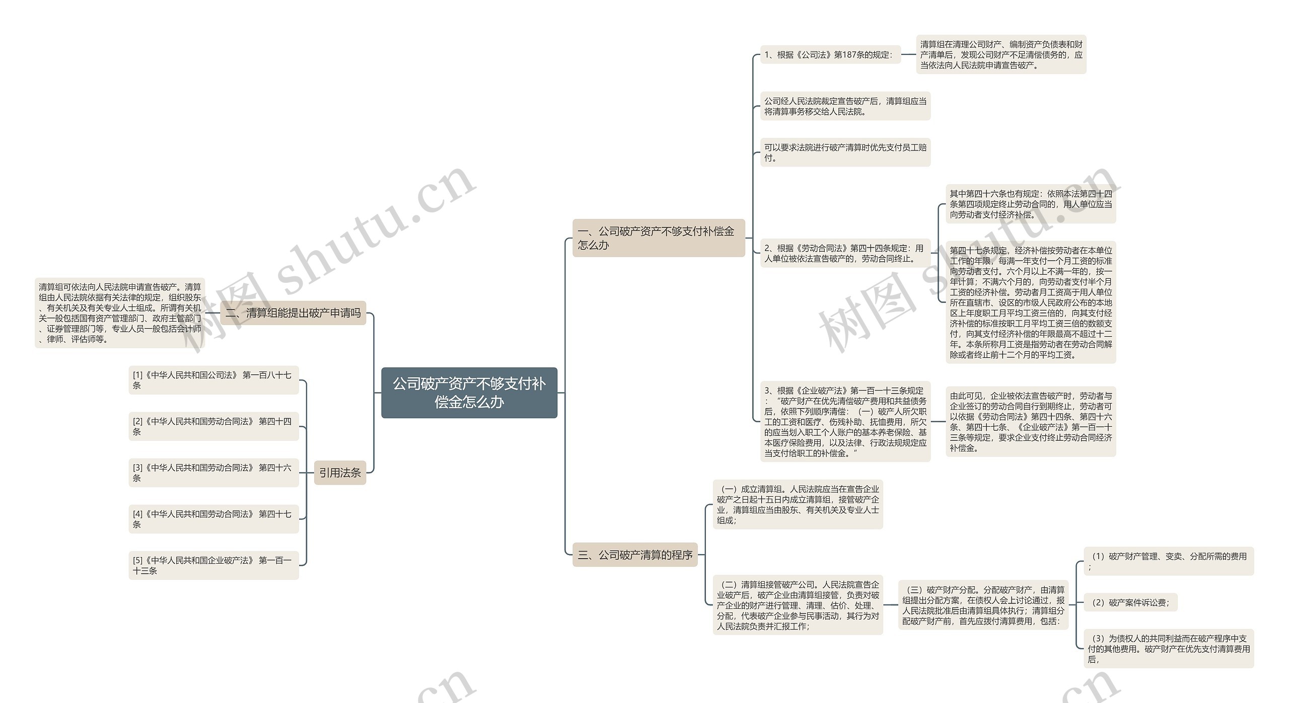 公司破产资产不够支付补偿金怎么办 公司破产资产不够支付补偿金怎么办