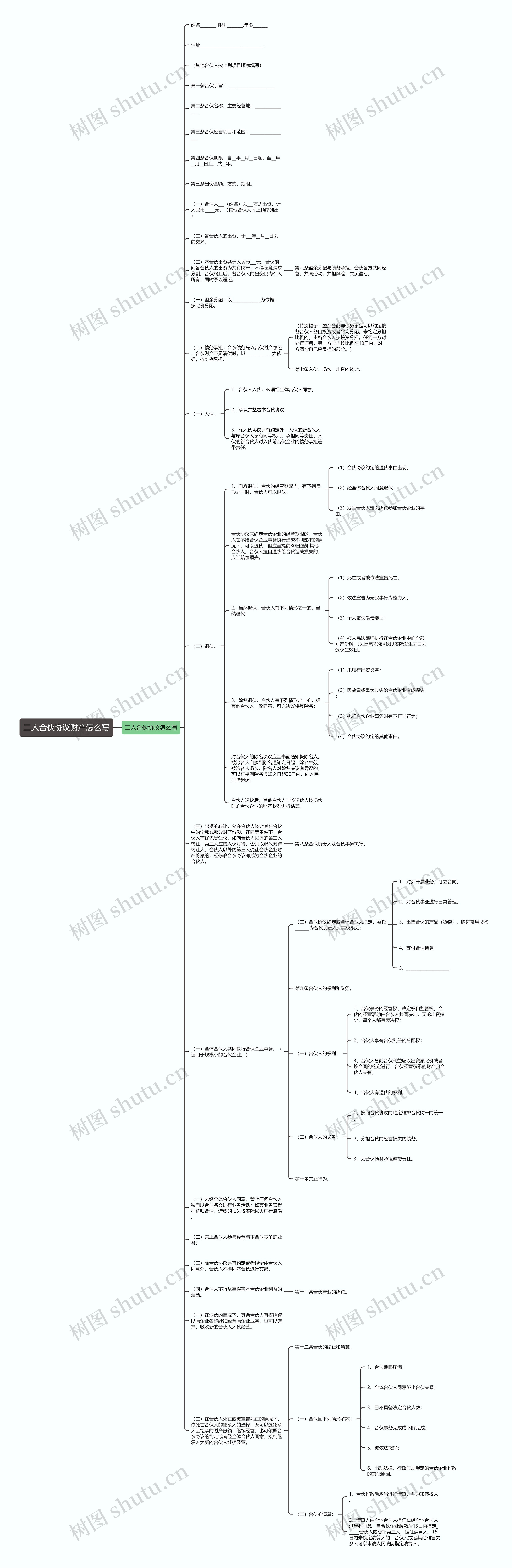 二人合伙协议财产怎么写思维导图