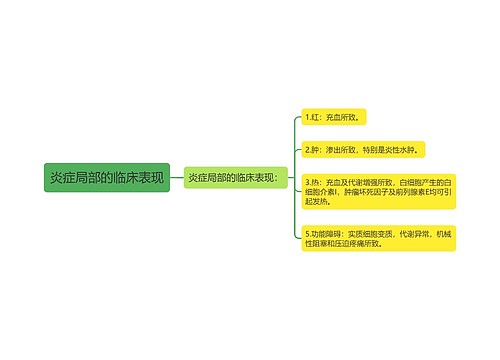 炎症局部的临床表现