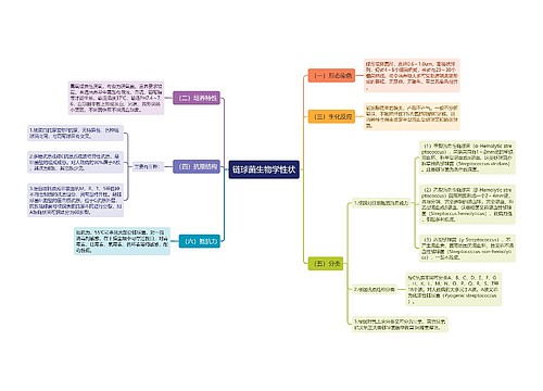 链球菌生物学性状
