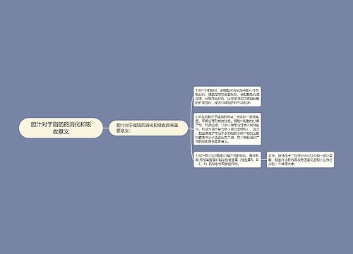 胆汁对于脂肪的消化和吸收意义