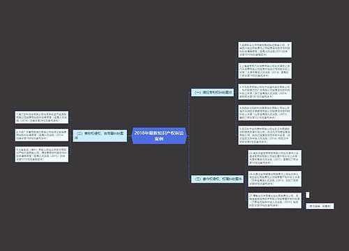 2018年最新知识产权诉讼案例