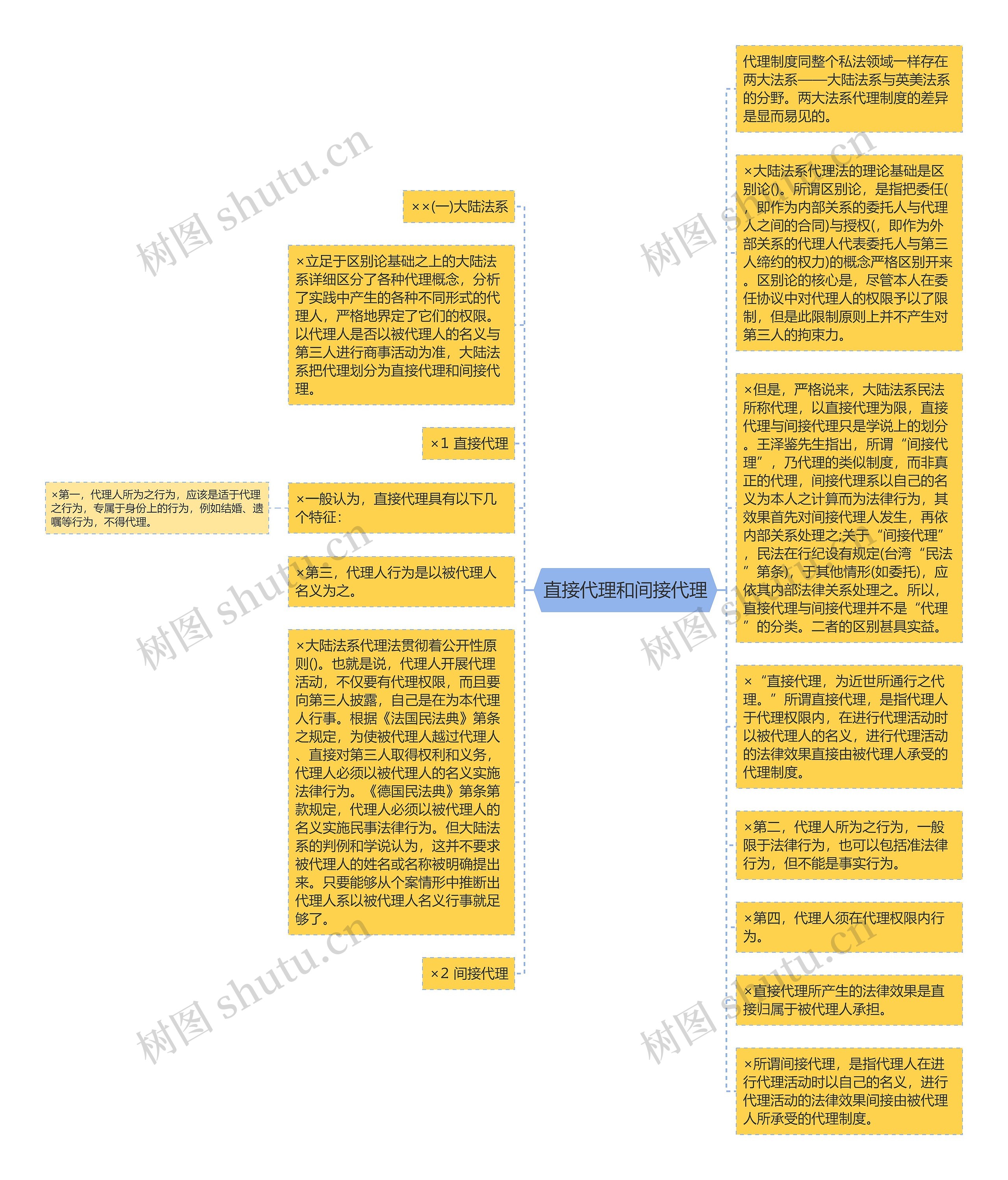 直接代理和间接代理