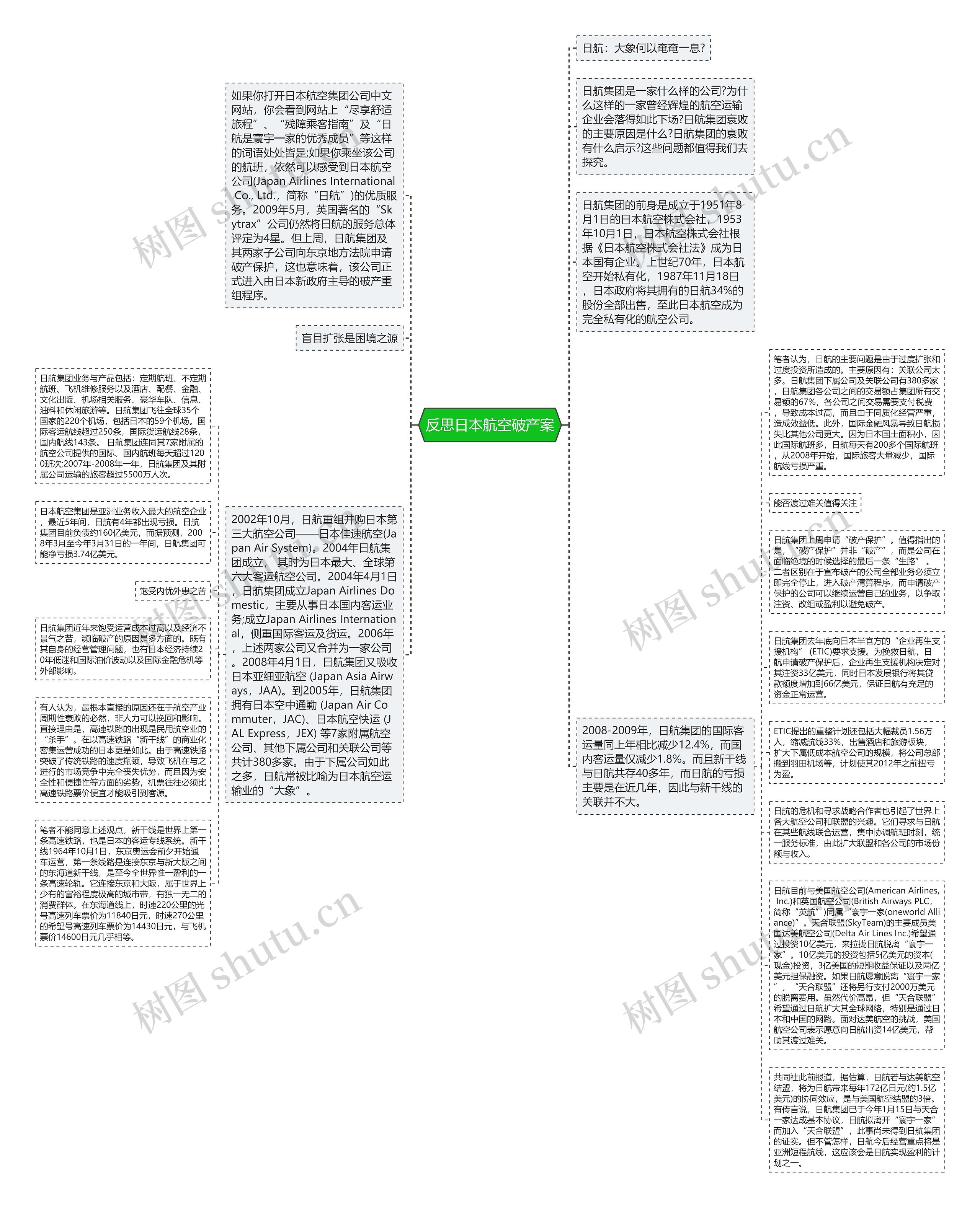 反思日本航空破产案思维导图