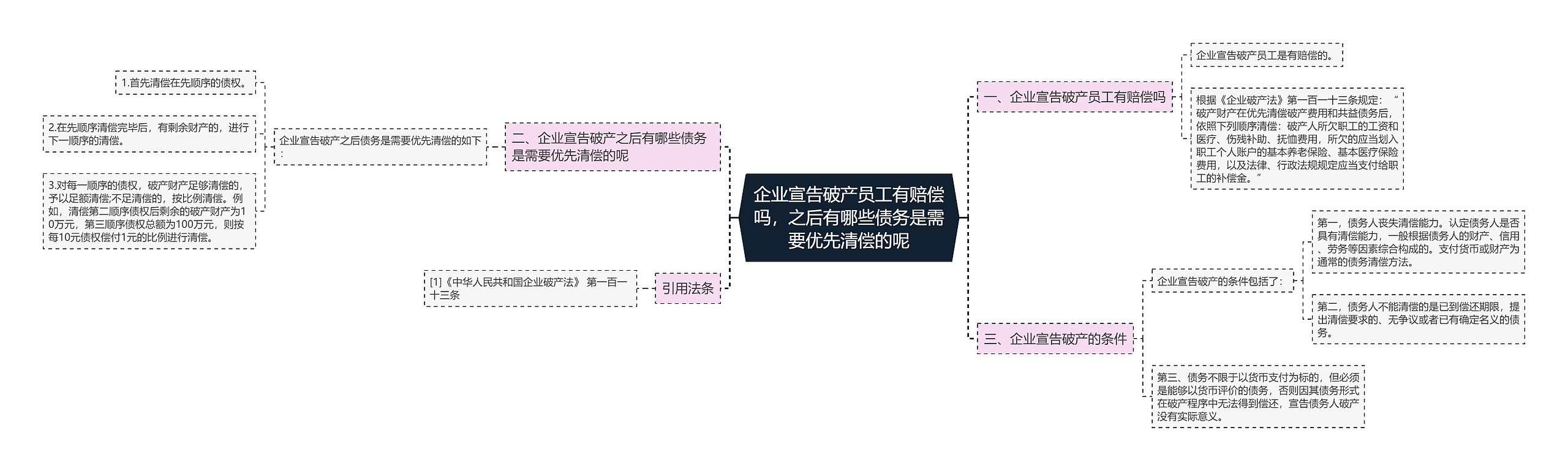 企业宣告破产员工有赔偿吗，之后有哪些债务是需要优先清偿的呢