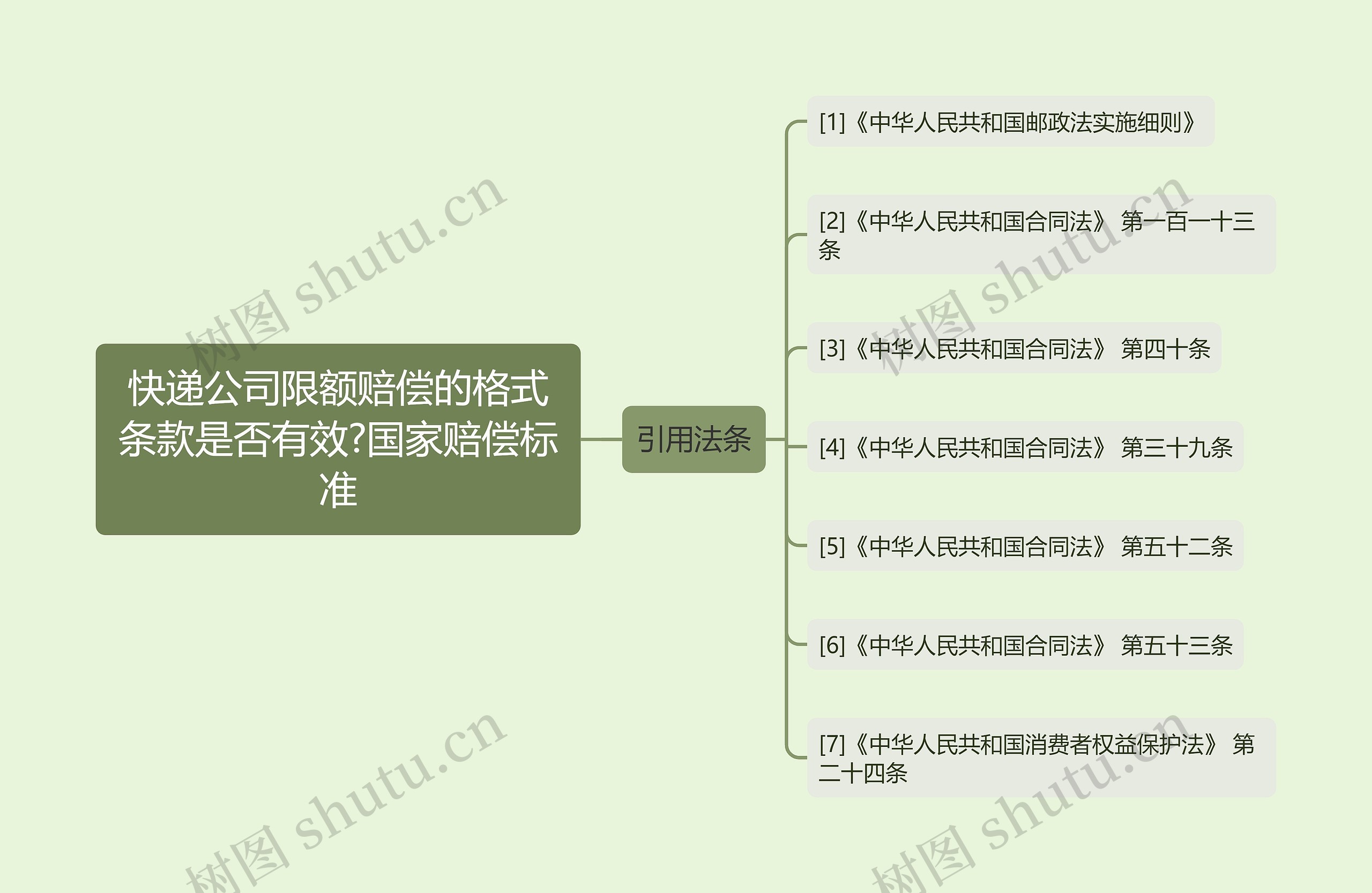 快递公司限额赔偿的格式条款是否有效?国家赔偿标准