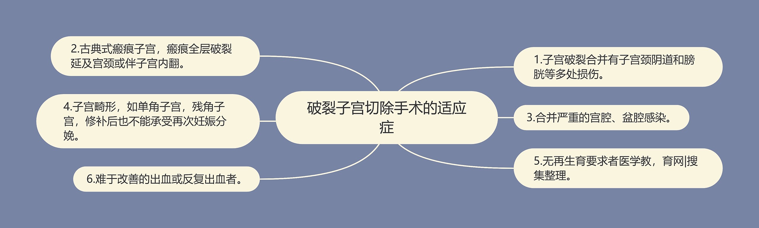 破裂子宫切除手术的适应症 破裂子宫切除手术的适应症