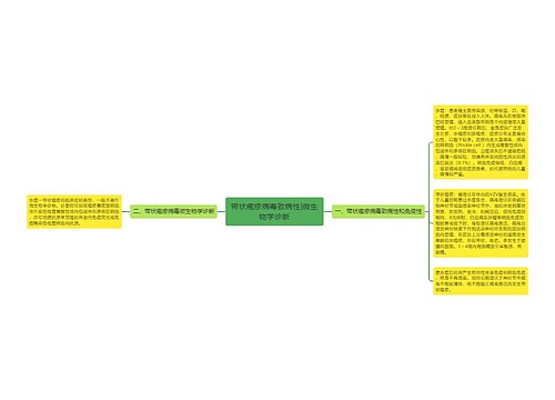 带状疱疹病毒致病性|微生物学诊断