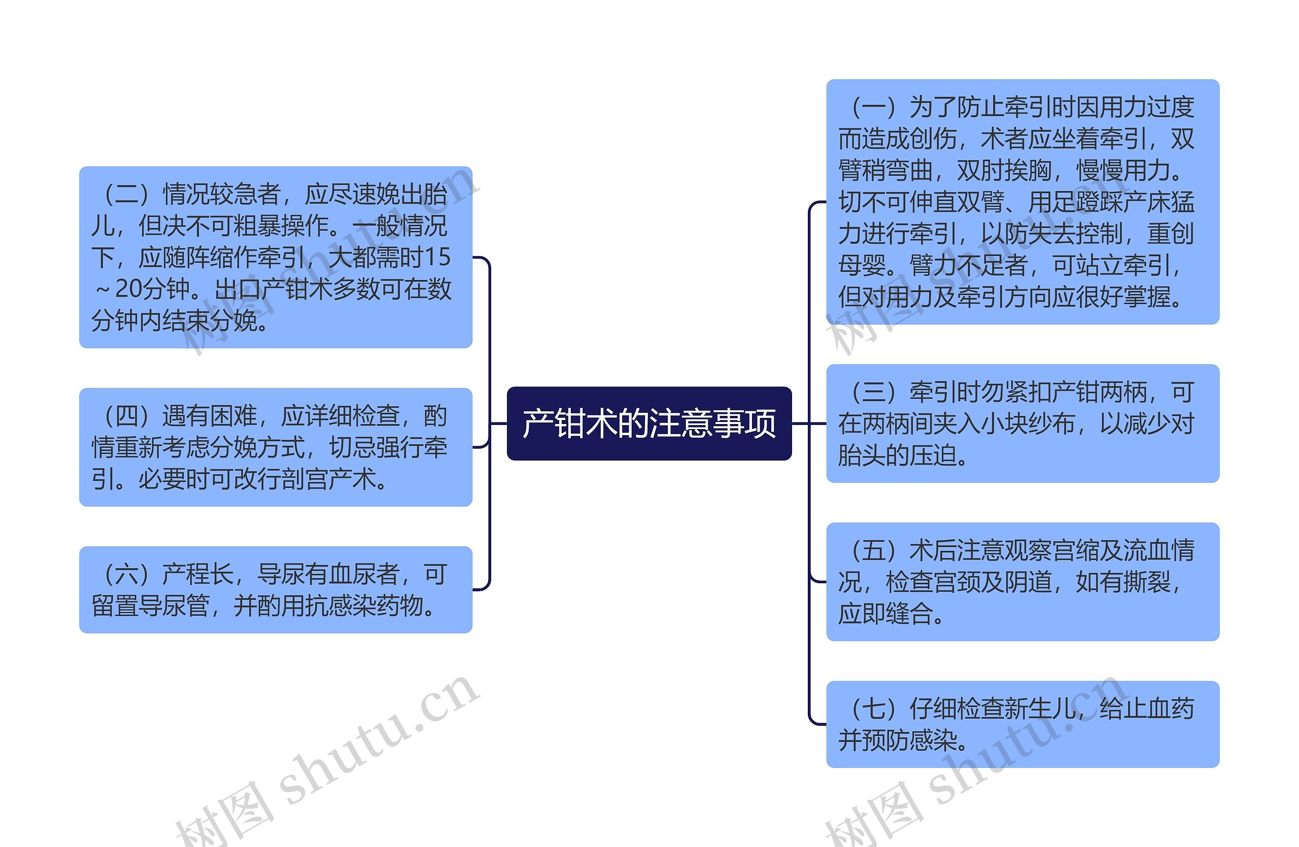 产钳术的注意事项思维导图