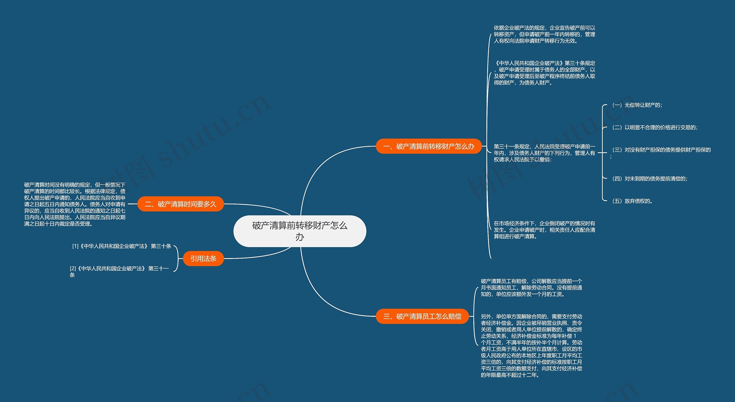 破产清算前转移财产怎么办思维导图