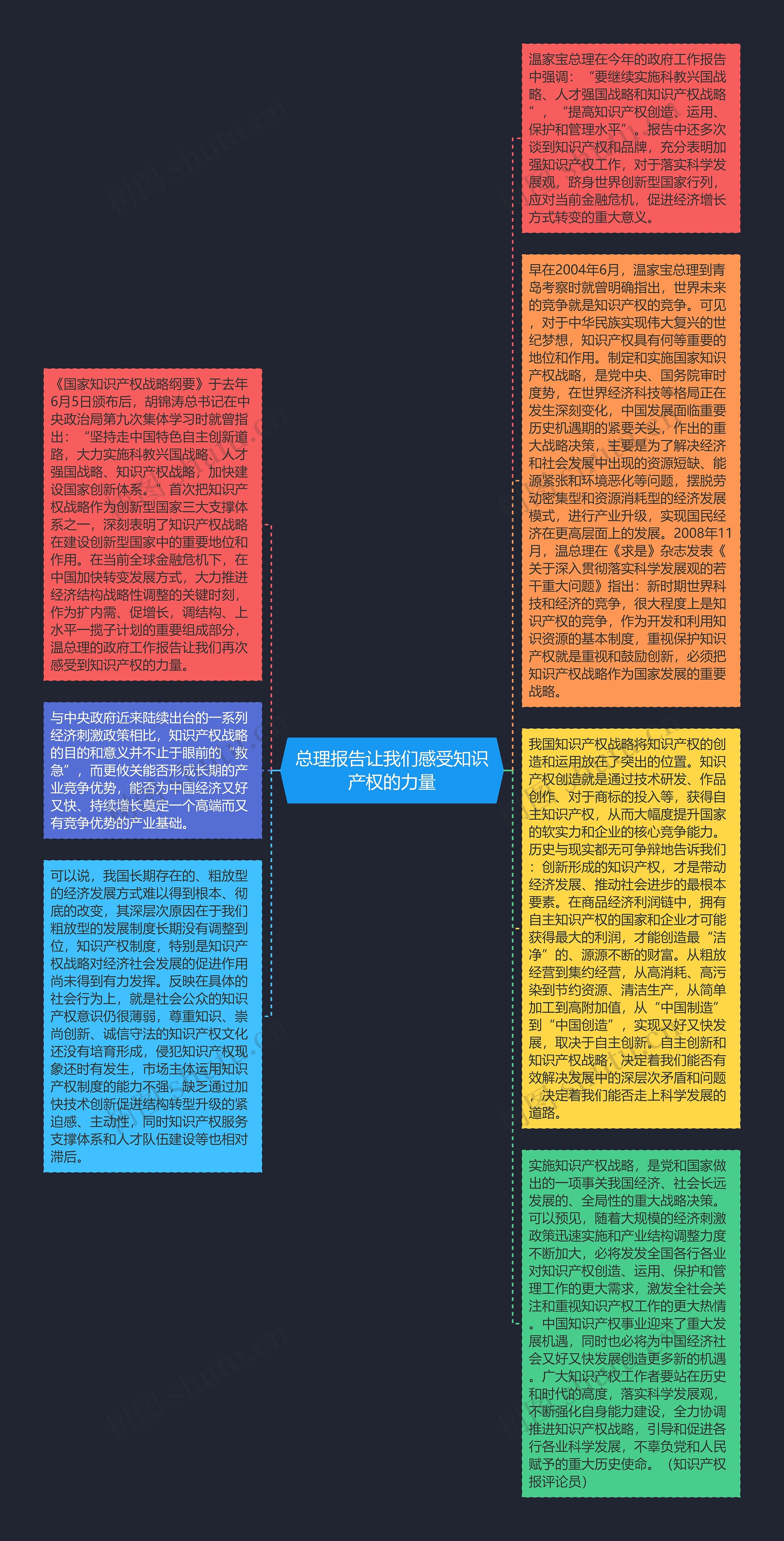 总理报告让我们感受知识产权的力量