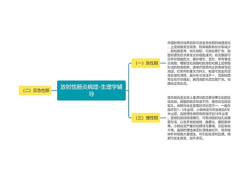 放射性肠炎病理-生理学辅导