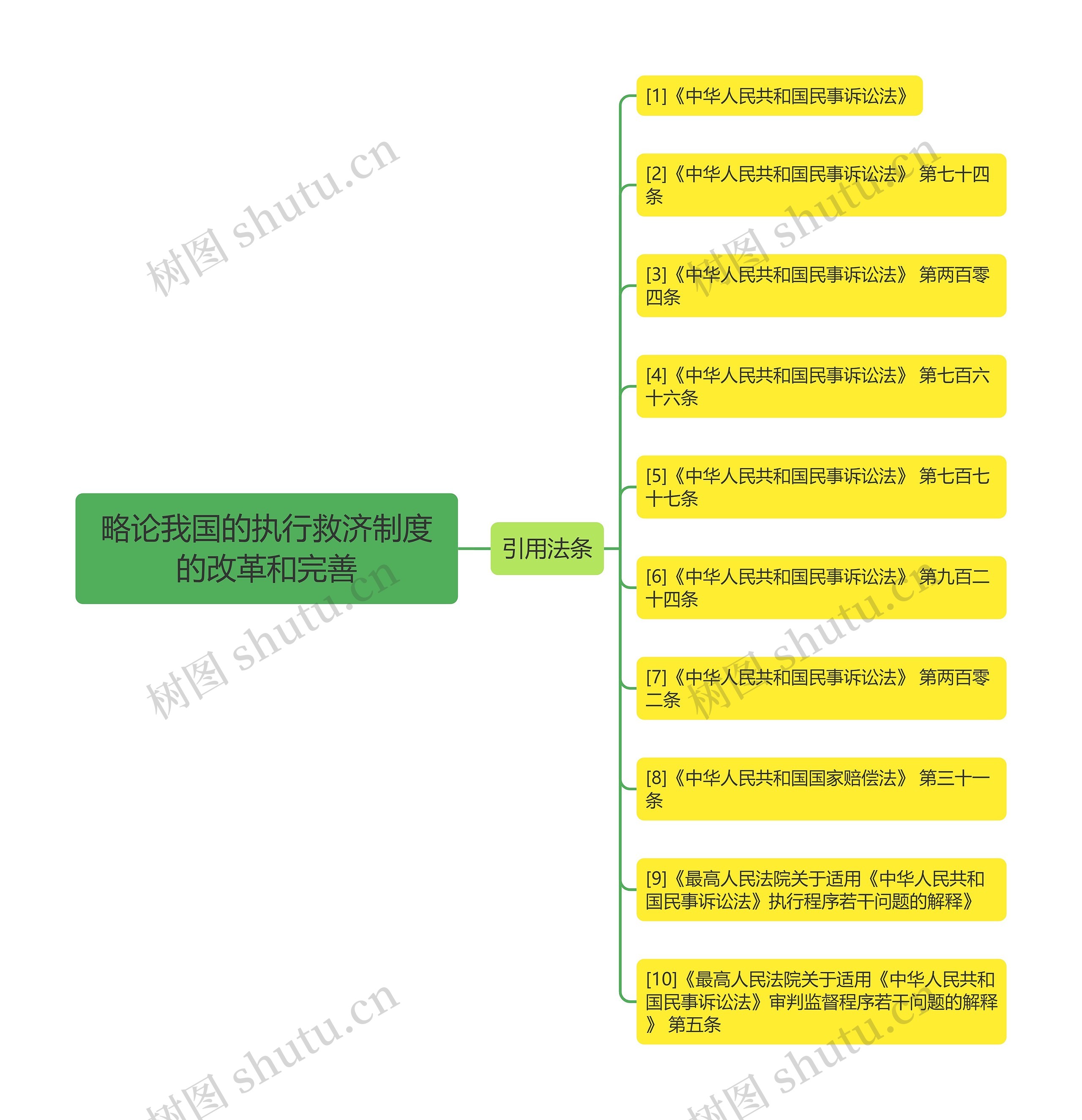 略论我国的执行救济制度的改革和完善