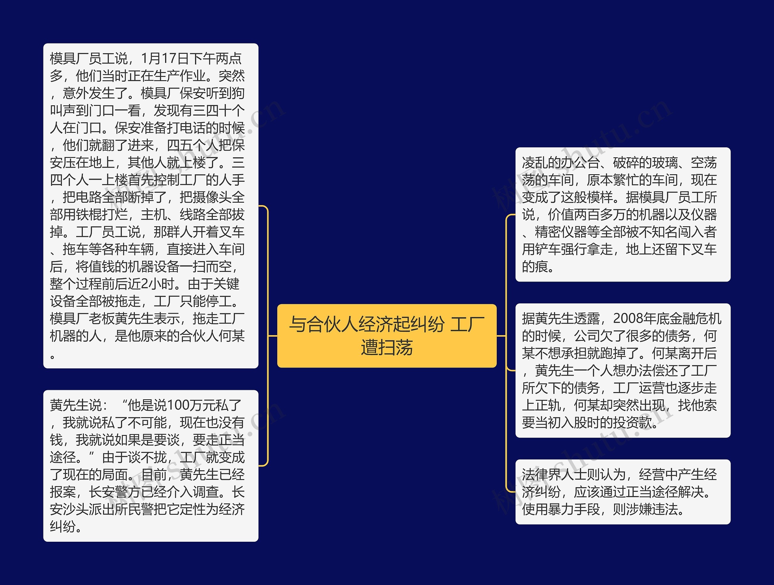 与合伙人经济起纠纷 工厂遭扫荡