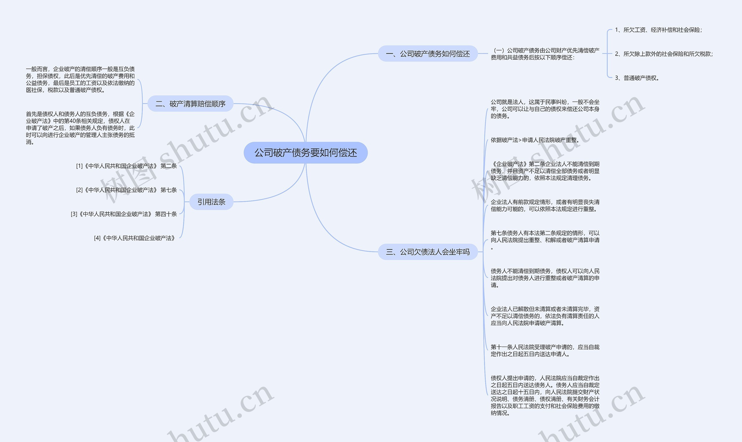 公司破产债务要如何偿还