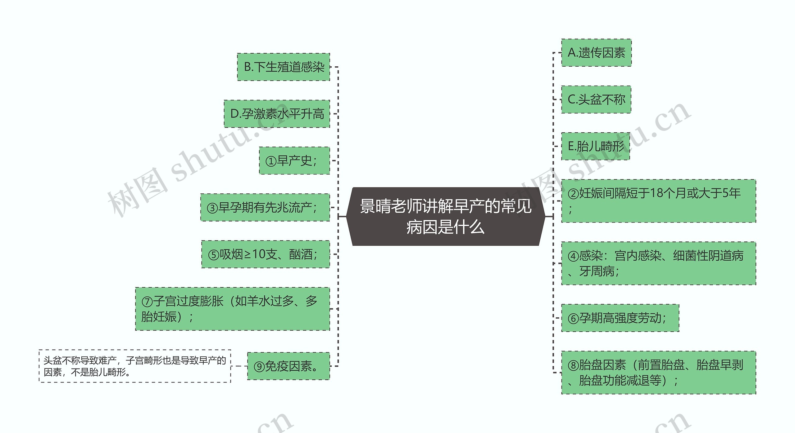 景晴老师讲解早产的常见病因是什么