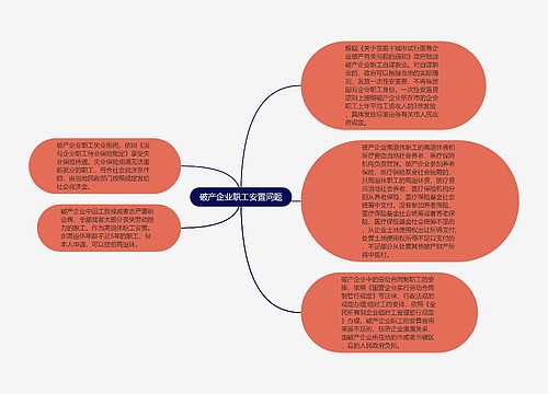 破产企业职工安置问题