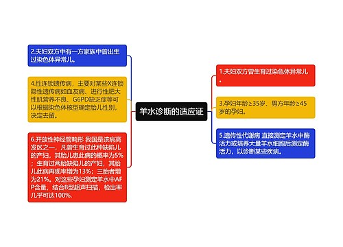 羊水诊断的适应证