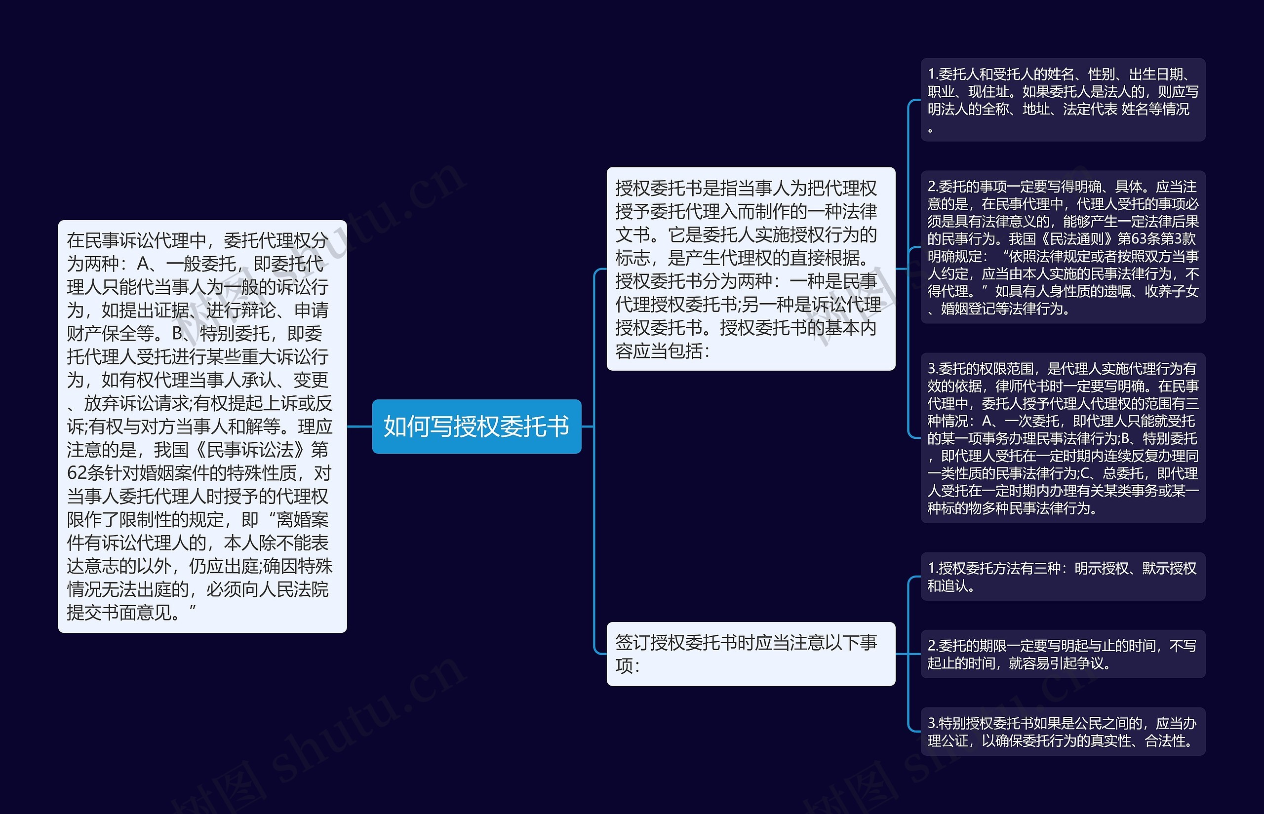 如何写授权委托书思维导图