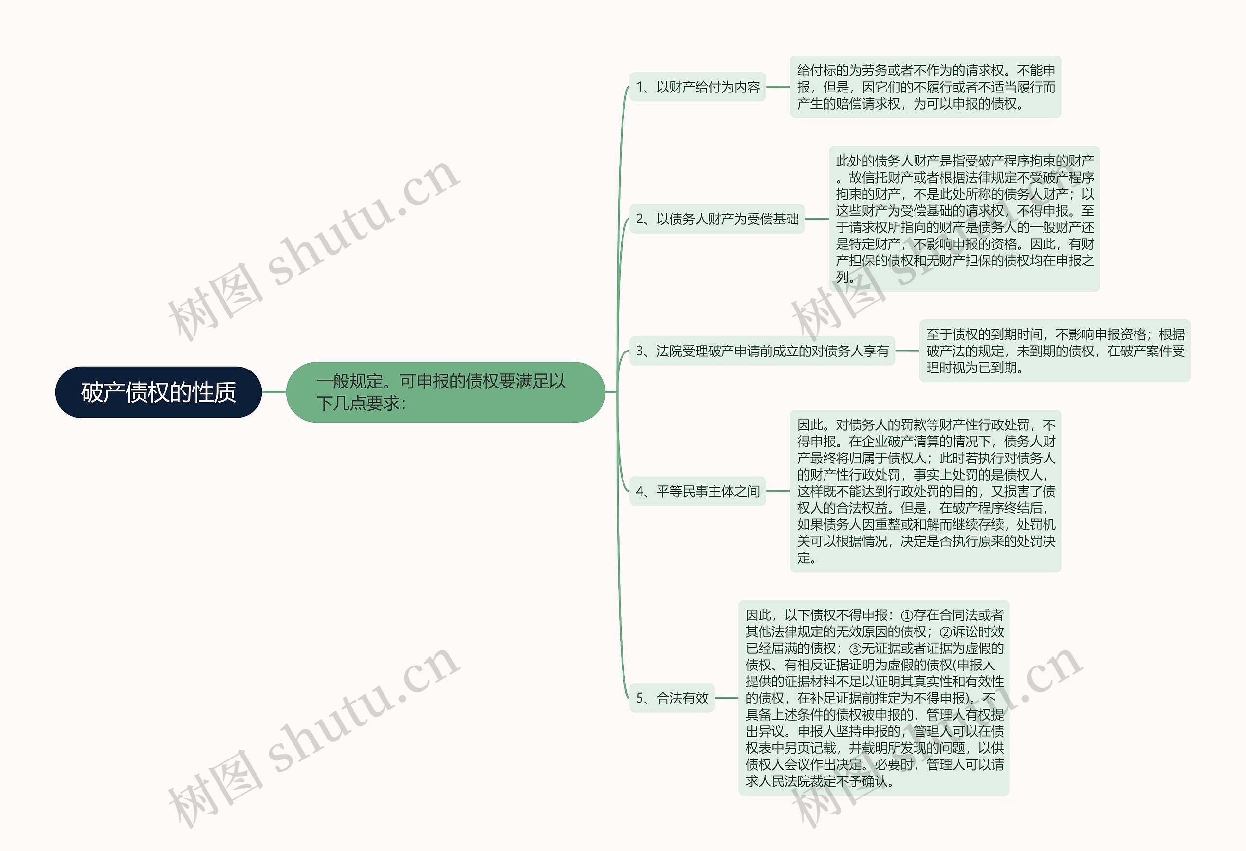 破产债权的性质思维导图