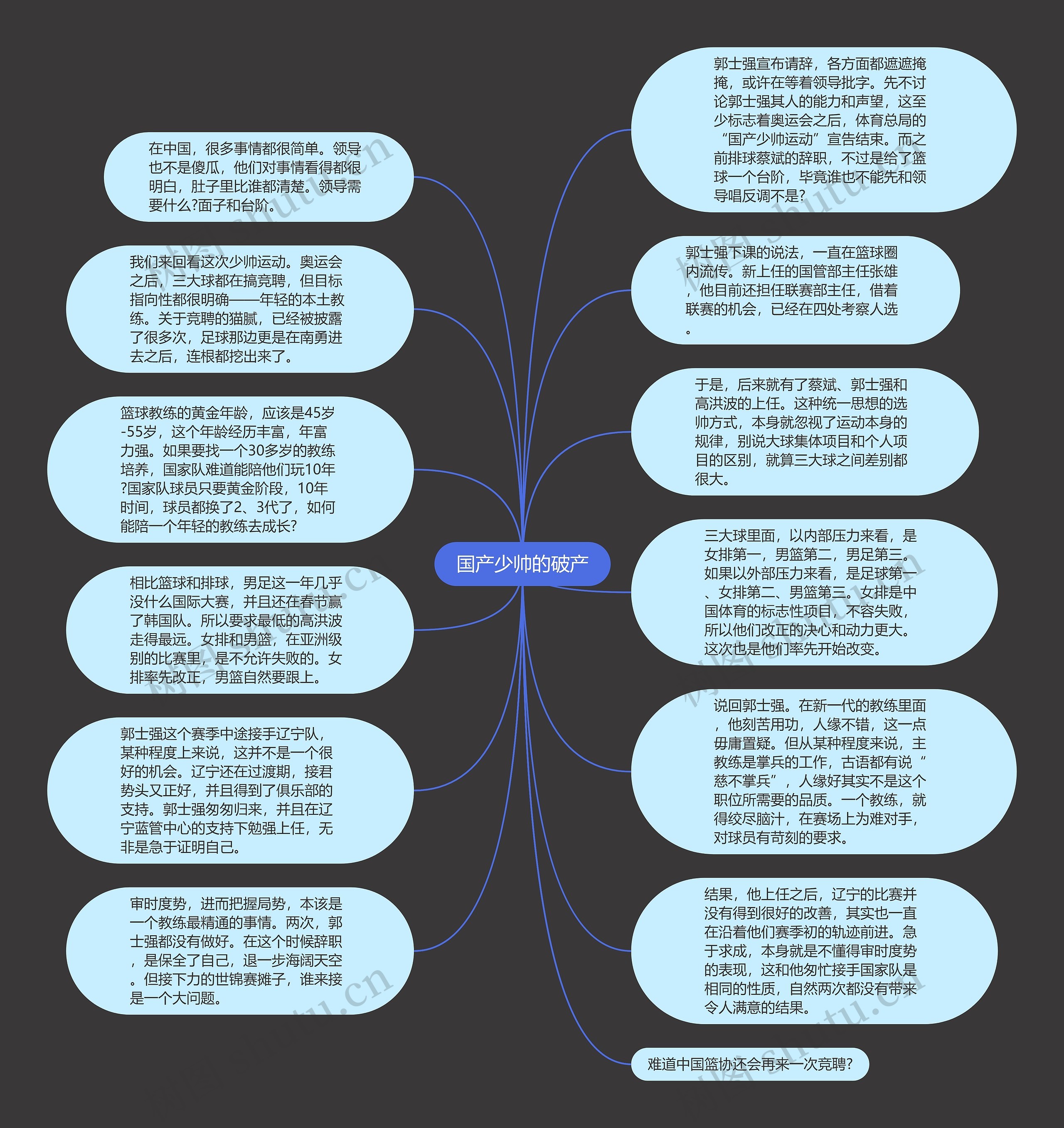 国产少帅的破产