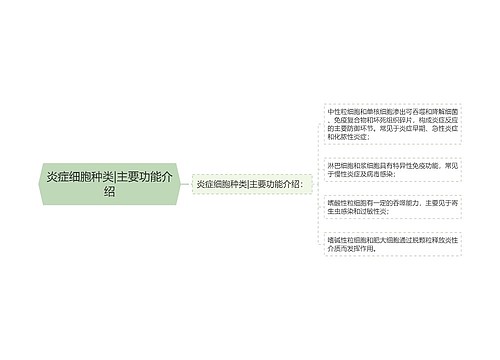 炎症细胞种类|主要功能介绍