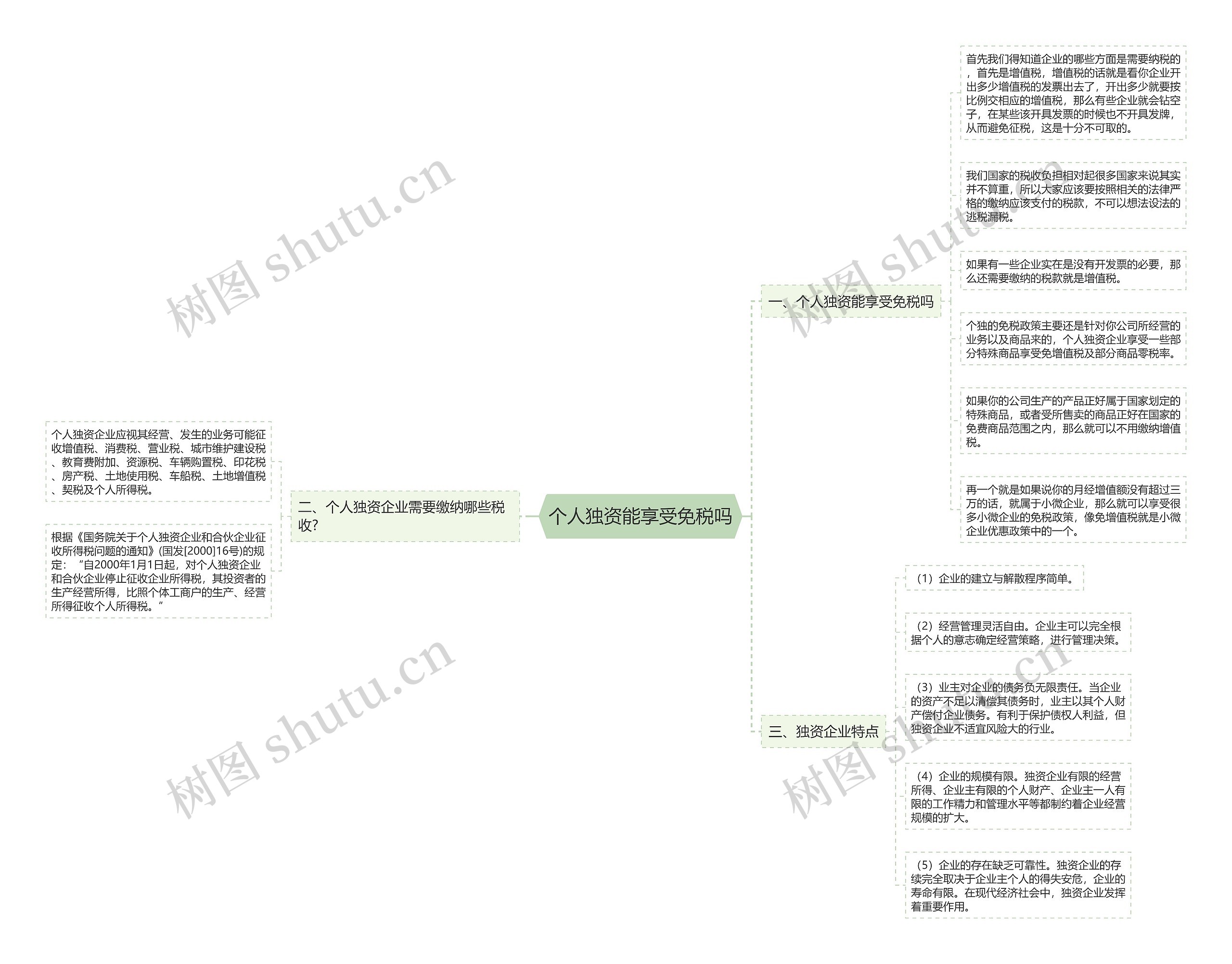 个人独资能享受免税吗思维导图