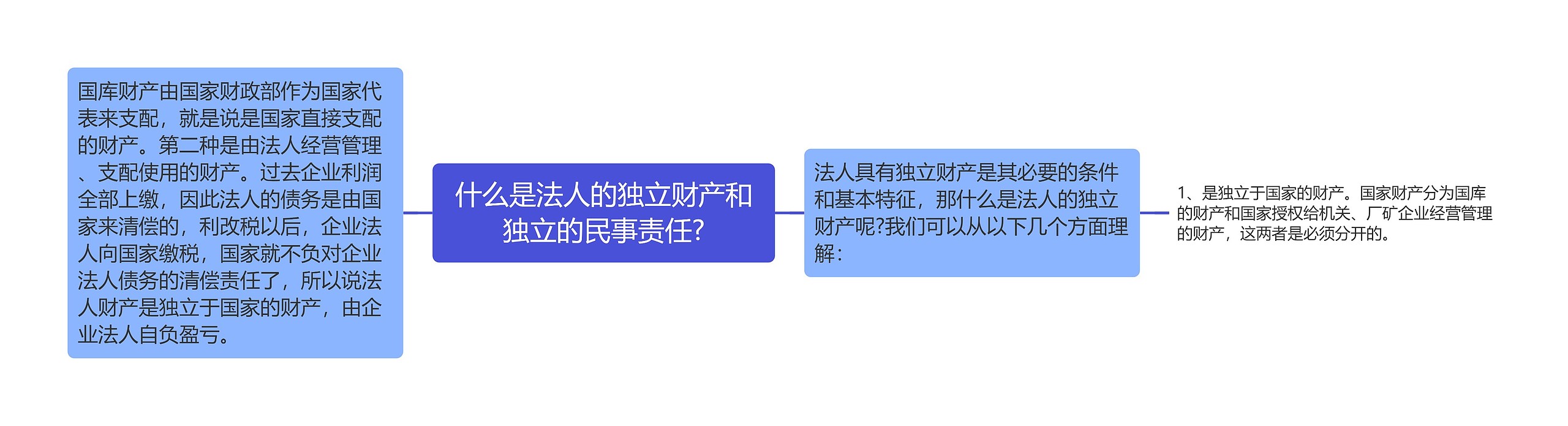 什么是法人的独立财产和独立的民事责任?