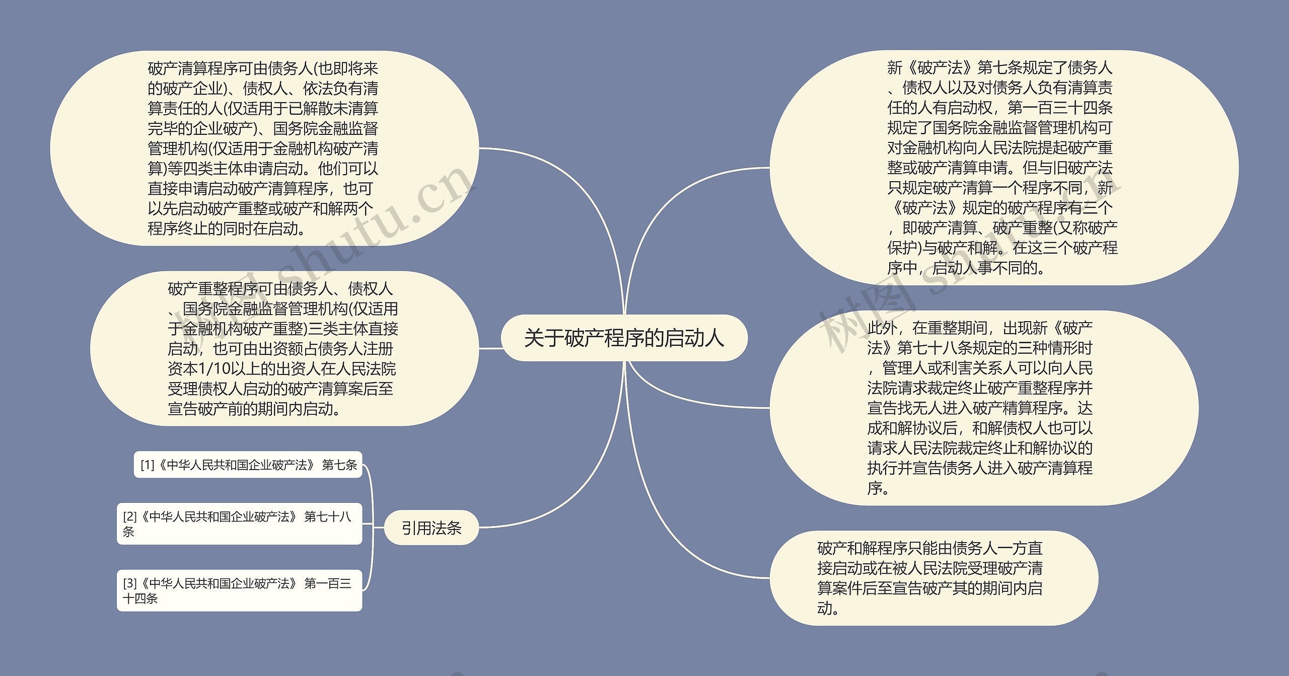 关于破产程序的启动人