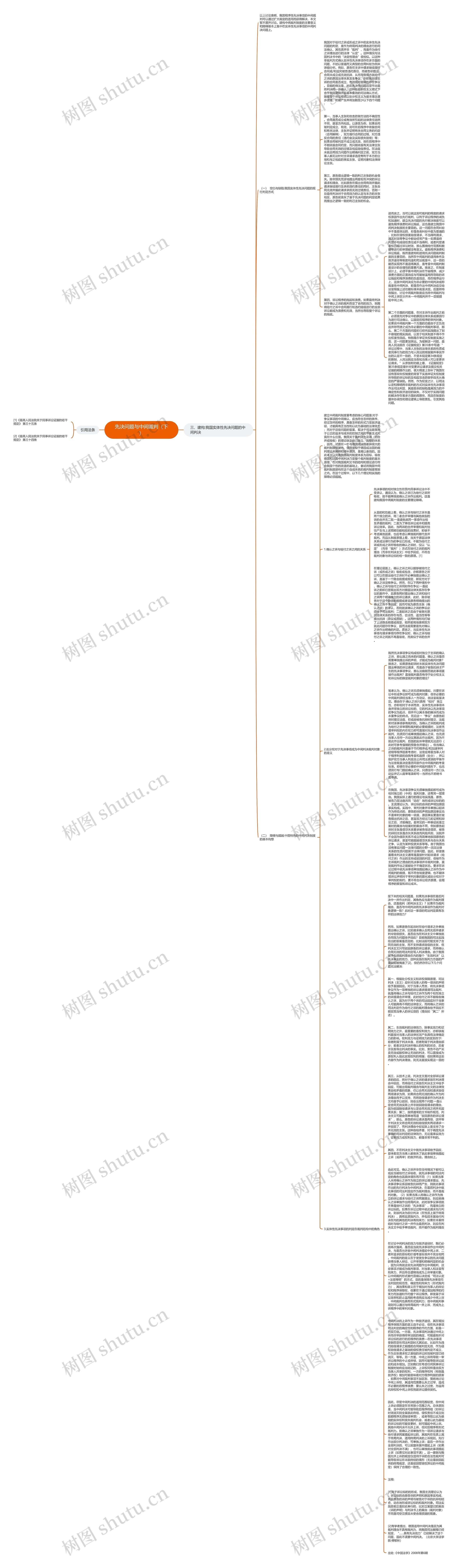 先决问题与中间裁判（下）思维导图