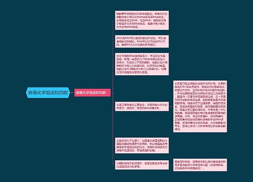 病毒化学组成和功能