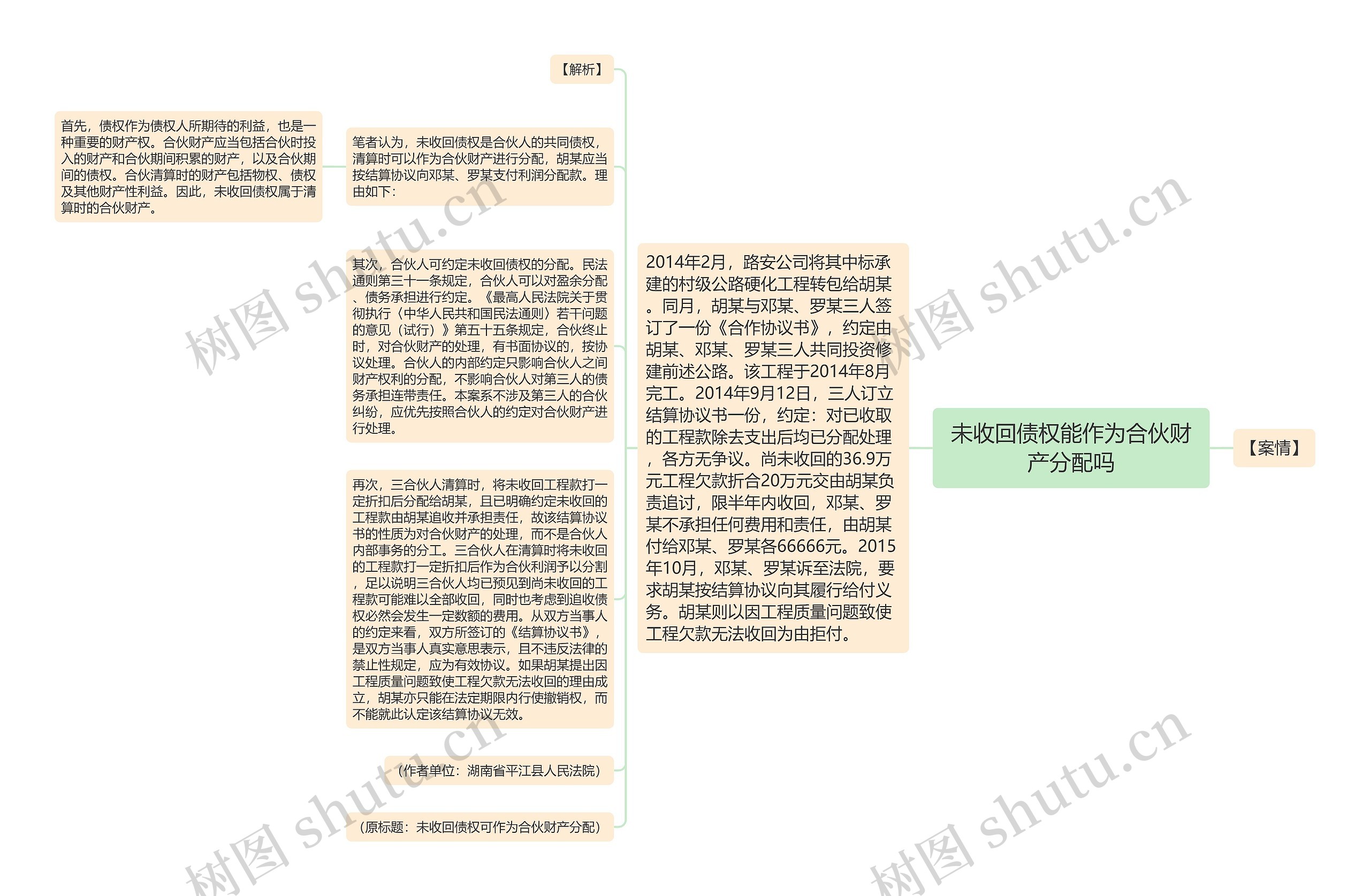 未收回债权能作为合伙财产分配吗