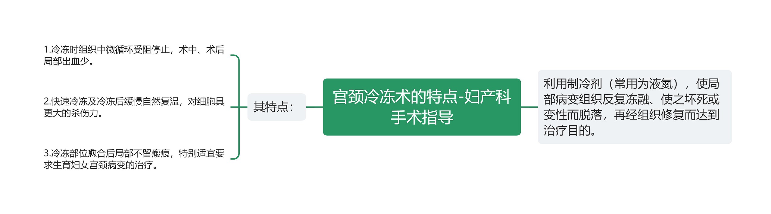 宫颈冷冻术的特点-妇产科手术指导 宫颈冷冻术的特点-妇产科手术指导