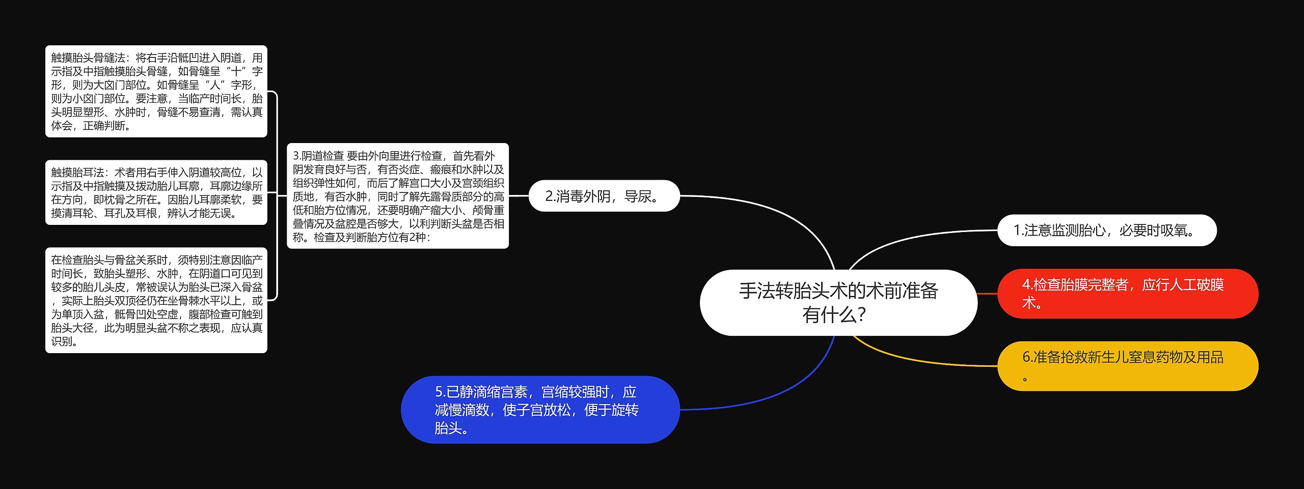 手法转胎头术的术前准备有什么？思维导图