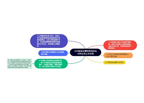 公司债券在哪些情况时应当终止其上市交易