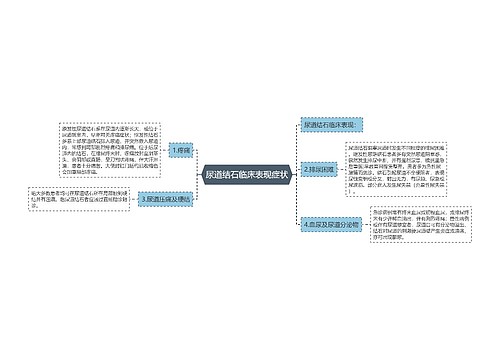 尿道结石临床表现症状