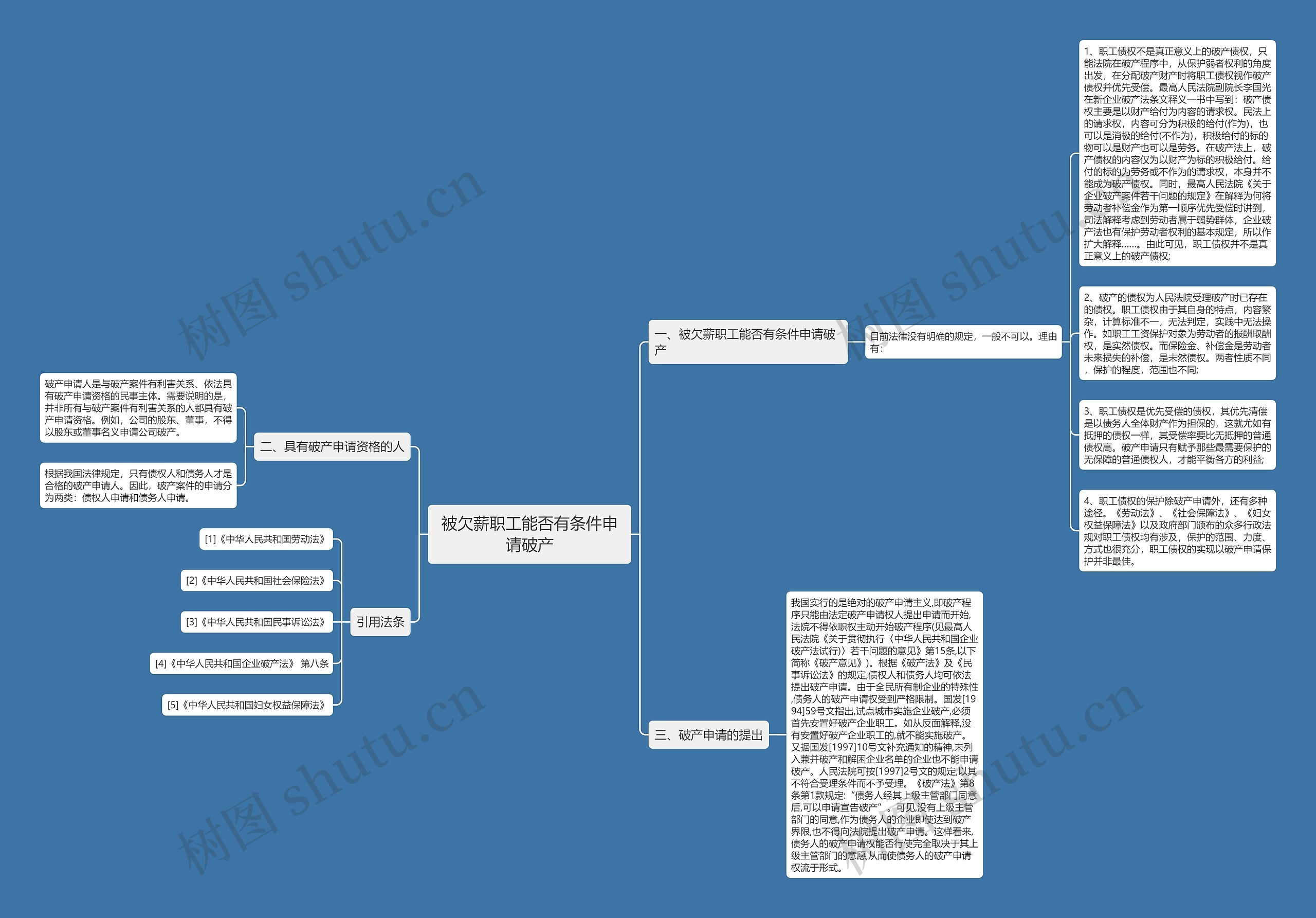 被欠薪职工能否有条件申请破产思维导图