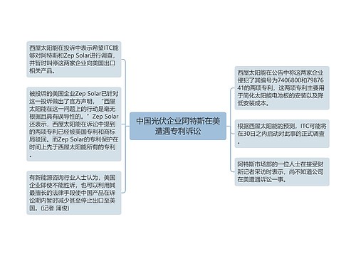 中国光伏企业阿特斯在美遭遇专利诉讼