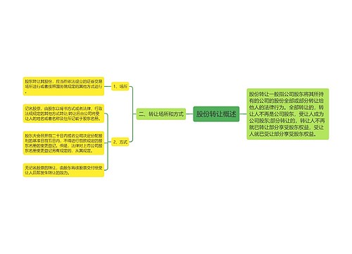 股份转让概述