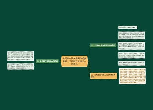 公司破产股东需要负担债务吗，公司破产欠债法人用还吗