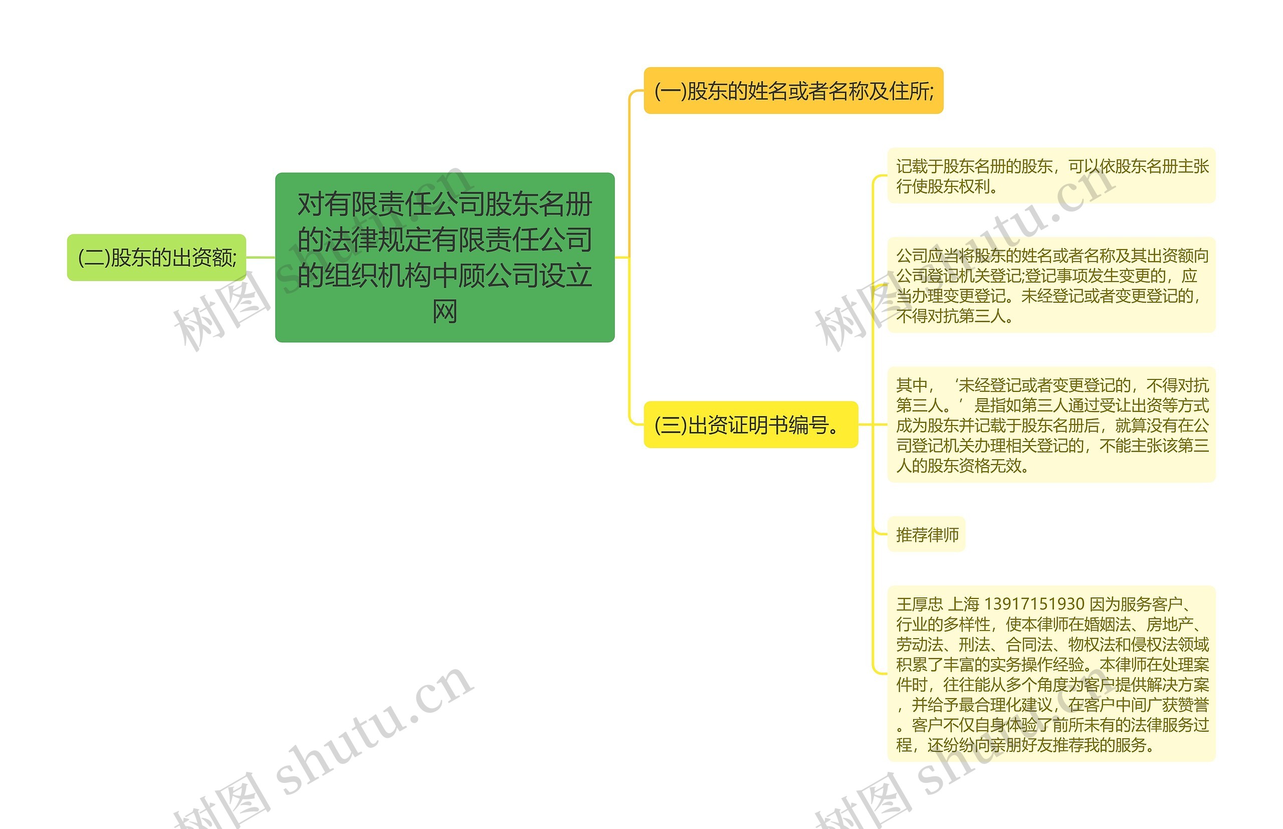 对有限责任公司股东名册的法律规定有限责任公司的组织机构中顾公司设立网