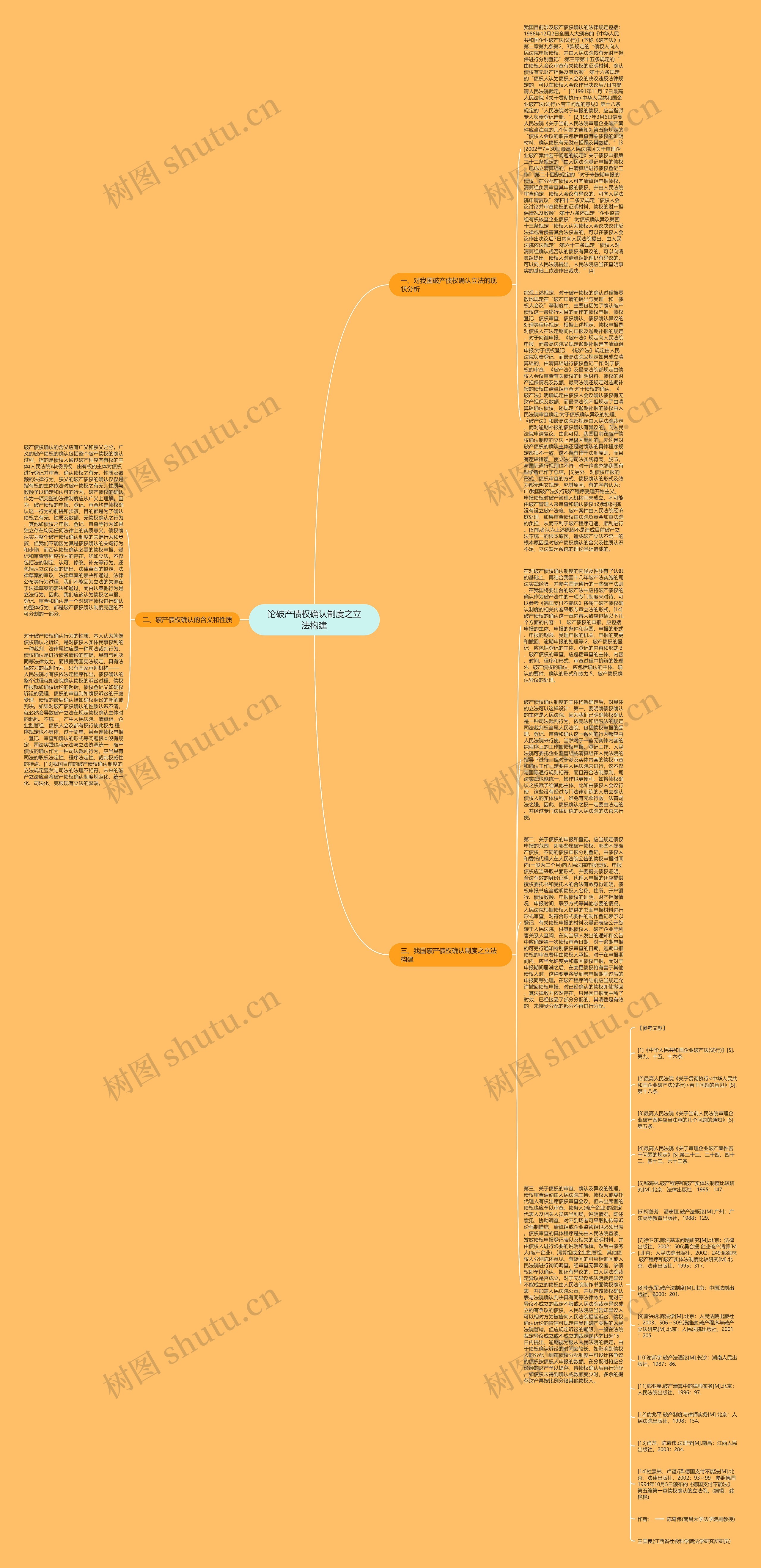 论破产债权确认制度之立法构建思维导图