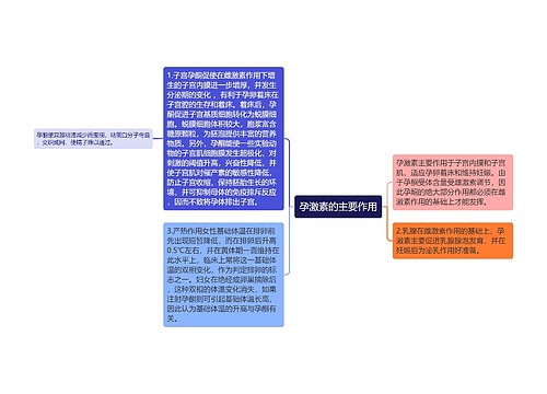 孕激素的主要作用